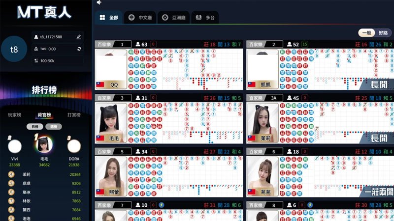 MT百家樂,MT真人,百家樂規則