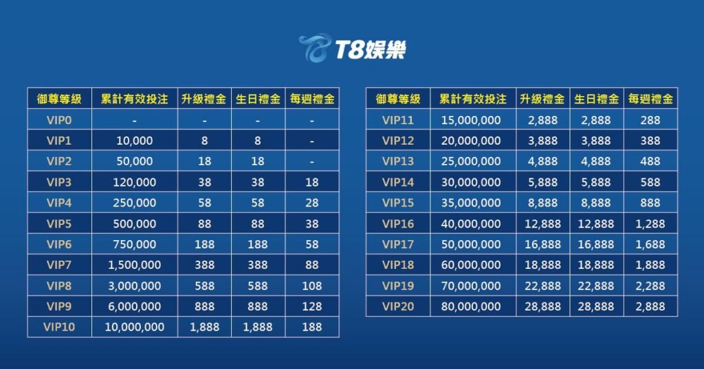 USDT娛樂城,USDT娛樂城會員,娛樂城會員,娛樂城VIP