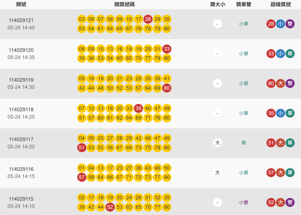 賓果賓果,bingo-bingo,賓果賓果玩法,賓果賓果中獎