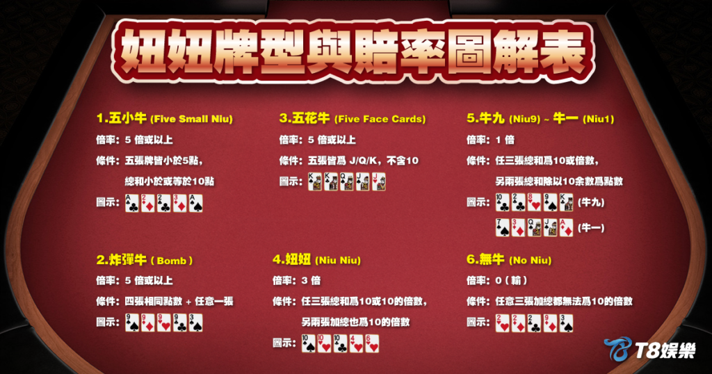 妞妞,妞妞玩法,妞妞牌型,USDT娛樂城