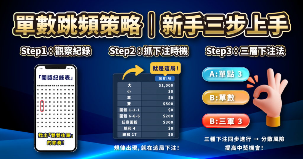 骰寶,骰寶破解,單數跳頻策略,USDT娛樂城
