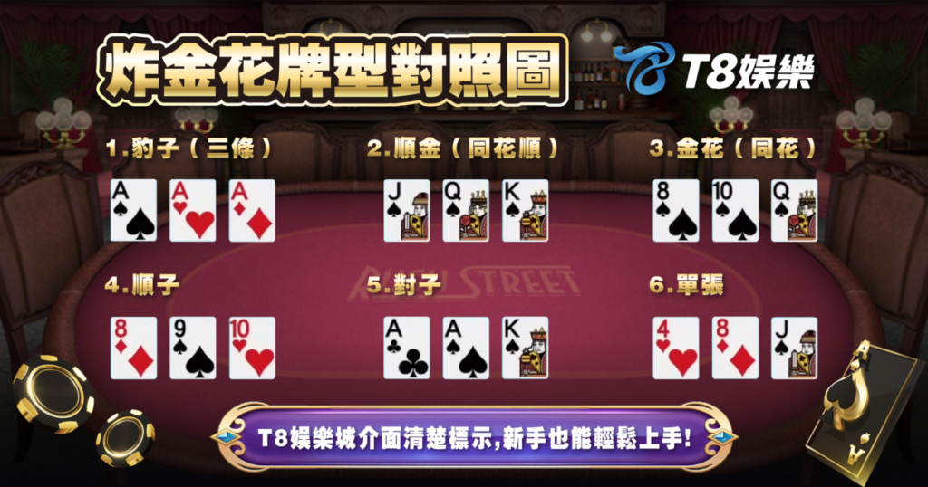 炸金花,炸金花規則,炸金花玩法,USDT娛樂城