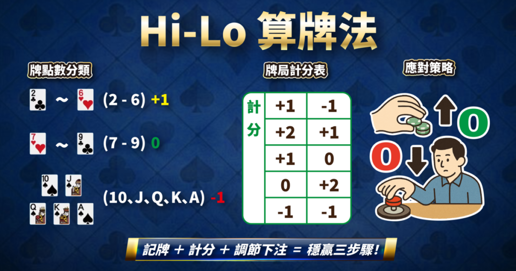 21點,21點規則,21點算牌,21點基本策略,USDT娛樂城